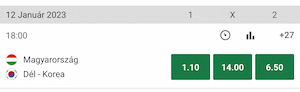 Magyarország-Dél kóea kézilabda Unibet szorzók