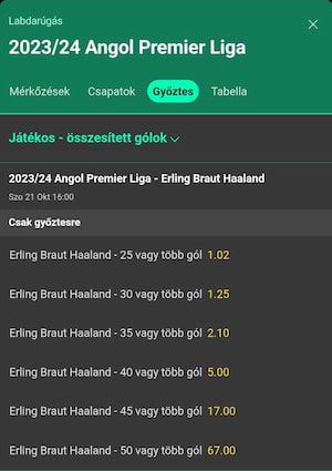 Håland összesített gólok fogadások