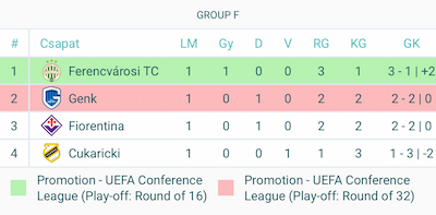 F csoport Európa Konferencia Liga