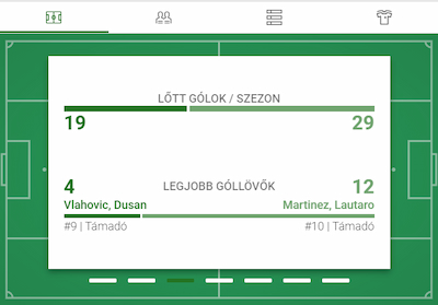 Juventus-Inter fogadás - Unibet